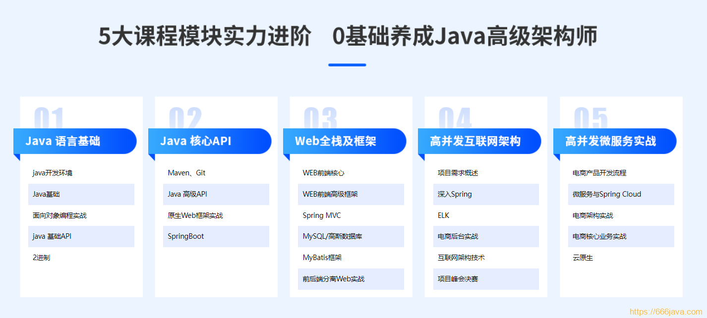 达内-java高级互联网架构课|2022年全新升级|价值24800元|重磅首发|课件齐全|完结无秘-4