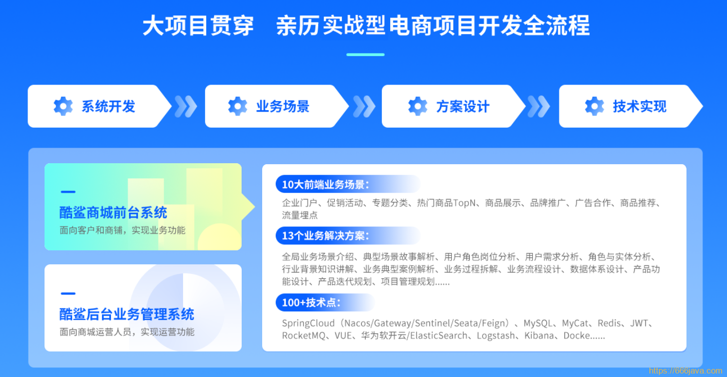 达内-java高级互联网架构课|2022年全新升级|价值24800元|重磅首发|课件齐全|完结无秘-5