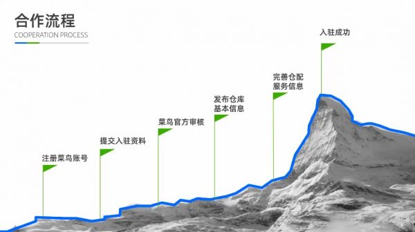 PPT版式设计思维：80个实战版式，PPT入门到精通百度云 价值299元-3
