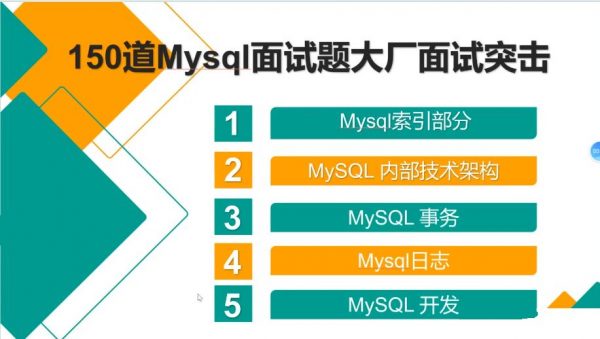150道Mysql大厂面试题突击， 22年11月新版面试视频培训课程 免费下载(价值千元)
