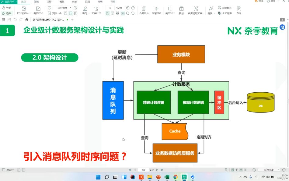 奈学P7业务架构师二期 ，电商业务架构师进阶培训 价值26999元-2