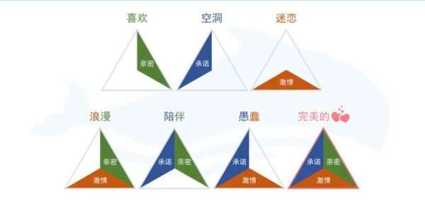 恋爱精品课：情感课程16套合集，找到心仪对象 精品合集-3