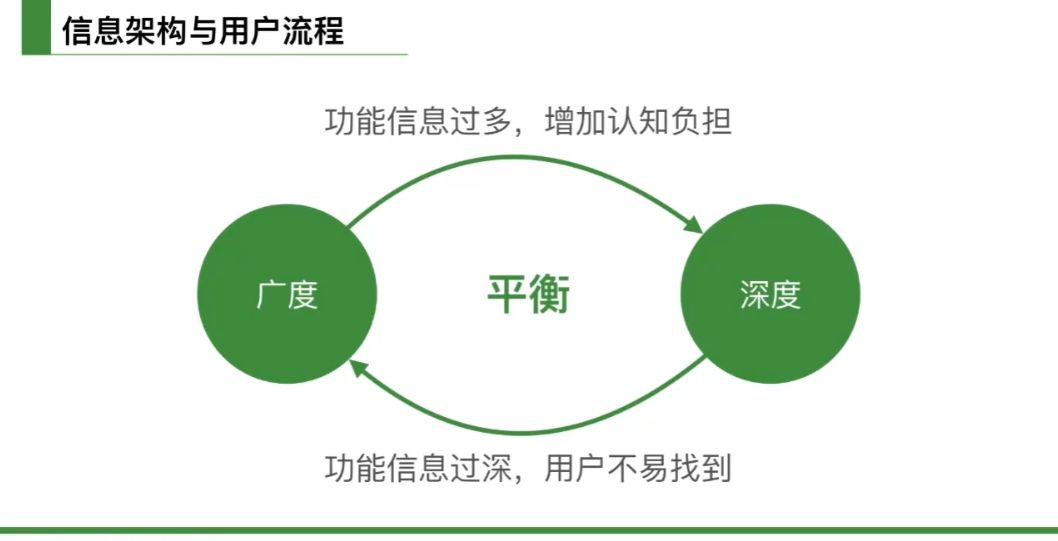 互联网交互设计快速入门宝典，交互设计师基础知识培训 价值299元-3