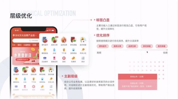 UI设计进阶班，张双老师设计培训4-7期教程完整版下载 价值6780元(内容更新)-2