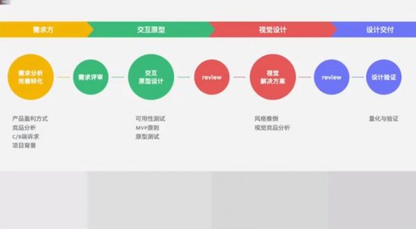 UI设计进阶班，张双老师设计培训4-7期教程完整版下载 价值6780元(内容更新)-4