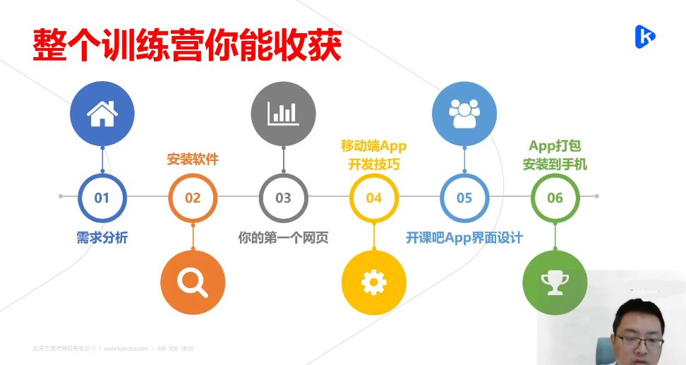 Web项目实战就业班，前端技术开发你的第一个APP 价值12800元-2