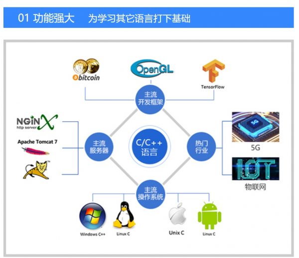 黑马 C++从小白到精英课程,C++学习视频及源码资料百度云 价值万元-2 黑马 C++从小白到精英课程,C++学习视频及源码资料百度云 价值万元-2