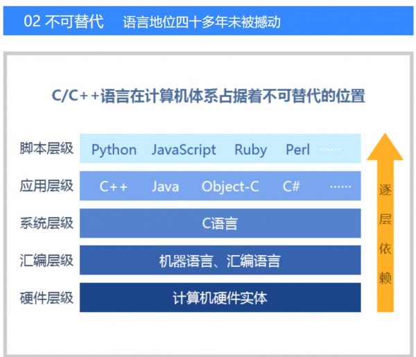 黑马 C++从小白到精英课程,C++学习视频及源码资料百度云 价值万元-3 黑马 C++从小白到精英课程,C++学习视频及源码资料百度云 价值万元-3