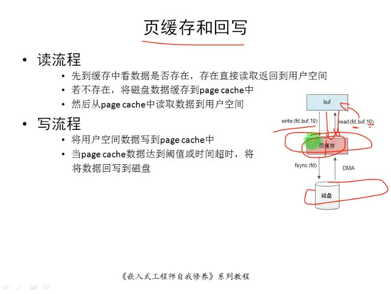 Linux嵌入式工程师自我修养，嵌入式编程课 价值1299元-3