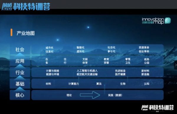 王煜全：2022年前哨科技特训营，投资成功的秘密 价值5600元-2