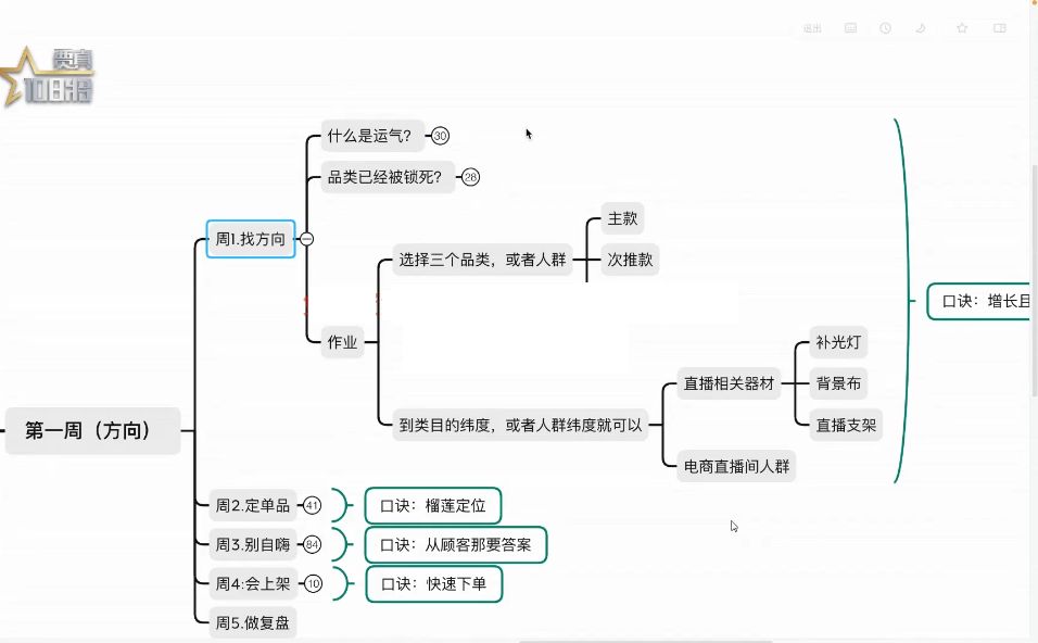 贾真淘宝爆款训练营，淘宝电商运营系统培训 价值2999元-2