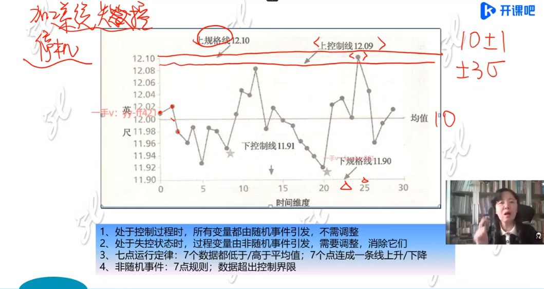 PMP认证培训4期，项目管理考试辅导课程 价值1999元-3