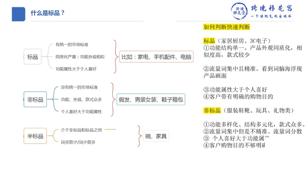 跨境移花宫：亚马逊产品开发训练营4期，Amazon从小白到大卖 价值999元-2