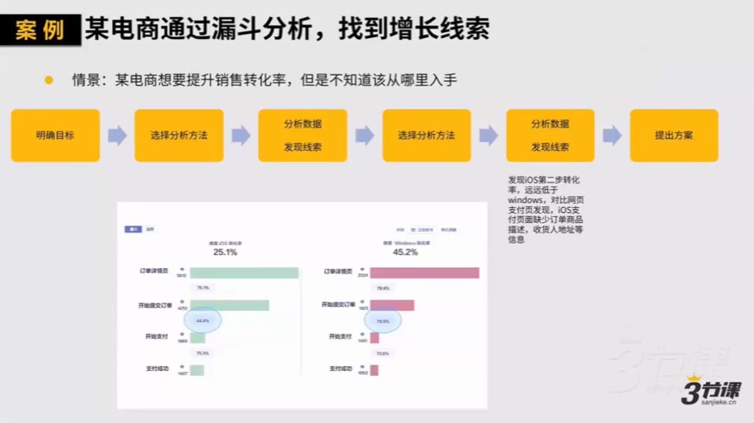 高阶增长黑客实战营，曲卉老师增长实操技能培训课程 价值1699元-2