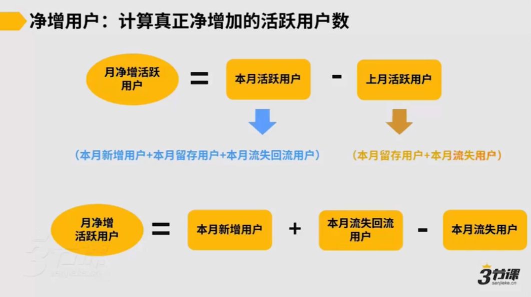 高阶增长黑客实战营，曲卉老师增长实操技能培训课程 价值1699元-3