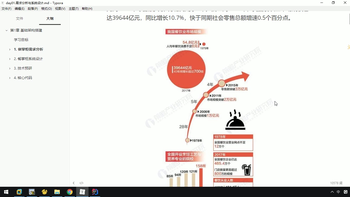 某马-基于SaaS的餐掌柜项目实战-2023年-课件齐全-完结无密