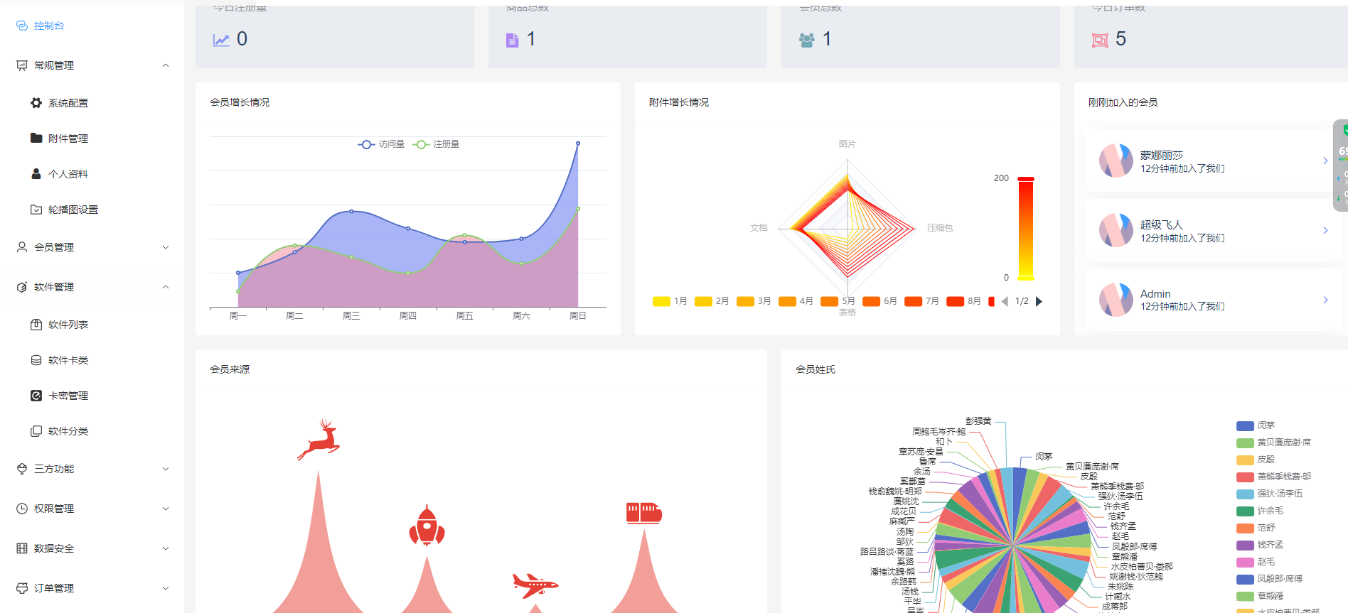 Thinkphp+VUW+NUXT支持多平台免签支付的自动发卡售卡系统源码-3 Thinkphp+VUW+NUXT支持多平台免签支付的自动发卡售卡系统源码-3