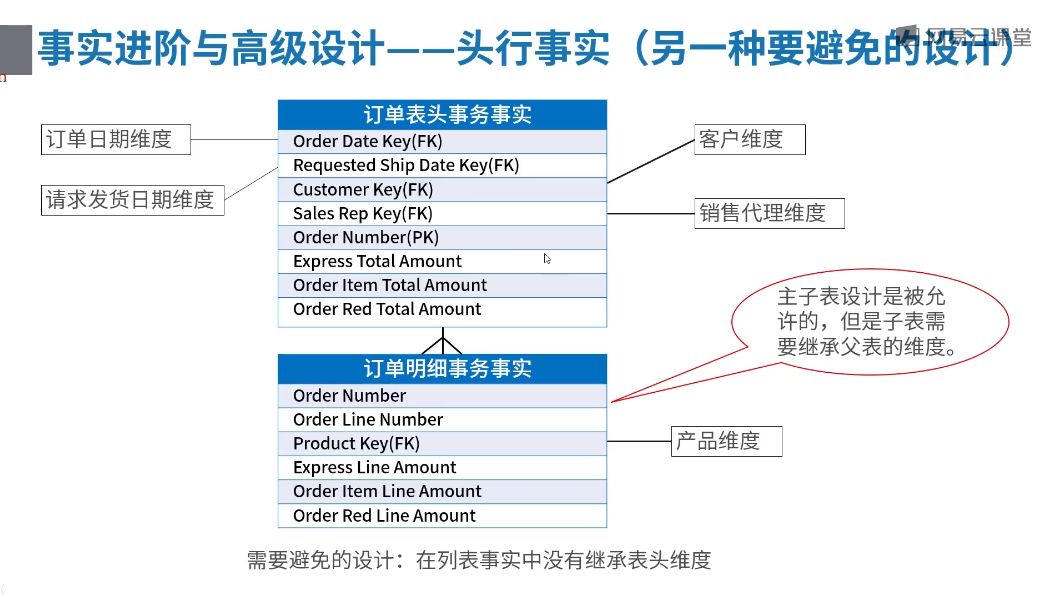微专业：大数据开发工程师，构建复杂大数据分析系统(170G) 价值3800元-2