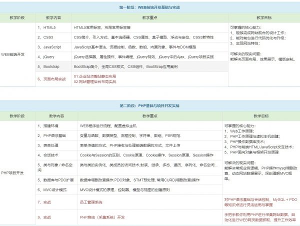 PHP中文网第十九期|价值5897|2022年|完结无密-5