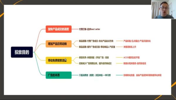 亚马逊广告推广训练营，Amazon实战生意经 价值899元-3