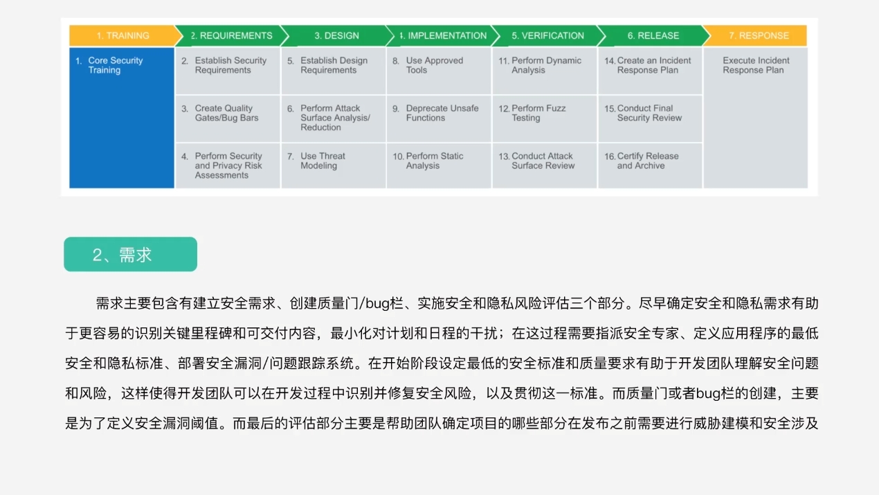 易灵微课：黑客之路 WEB安全体系课，网站攻防漏洞实战学习 价值1299元-3
