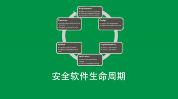 安全软件生命周期SDLC